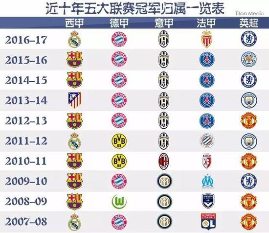 中国足球职
